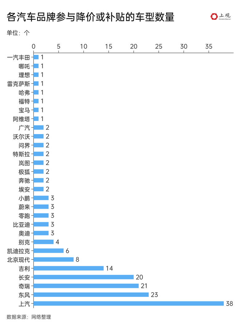 哪个汽车品牌降价大？