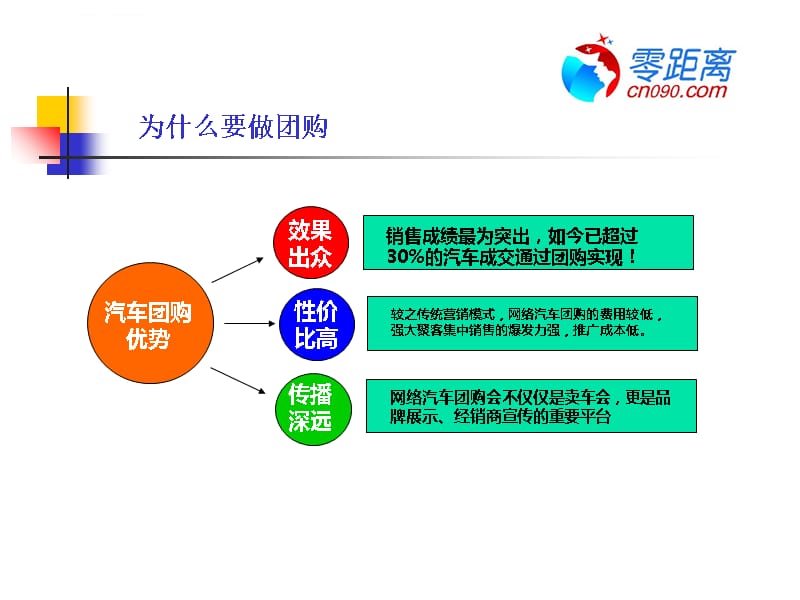 打造超值购物体验，汽车品牌团购方案详解