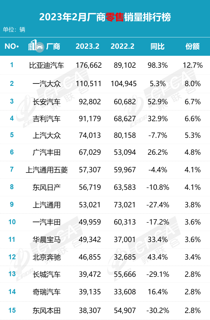 最新汽车品牌上市排名，谁是2023年汽车市场的新王者？