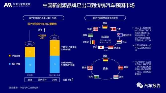 中国汽车品牌崛起，塑造全球价值链的新力量