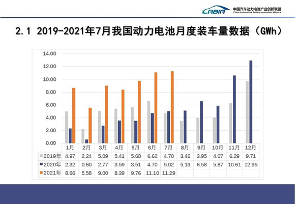 汽车行业的创新浪潮，近几年来的主要趋势与挑战