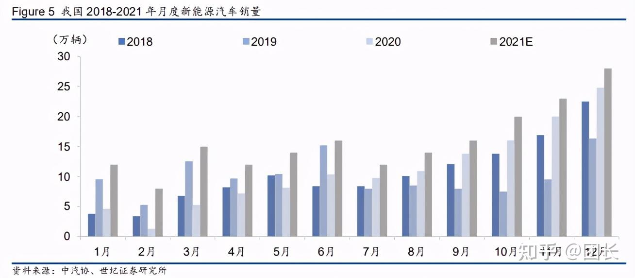 汽车行业的创新浪潮，近几年来的主要趋势与挑战