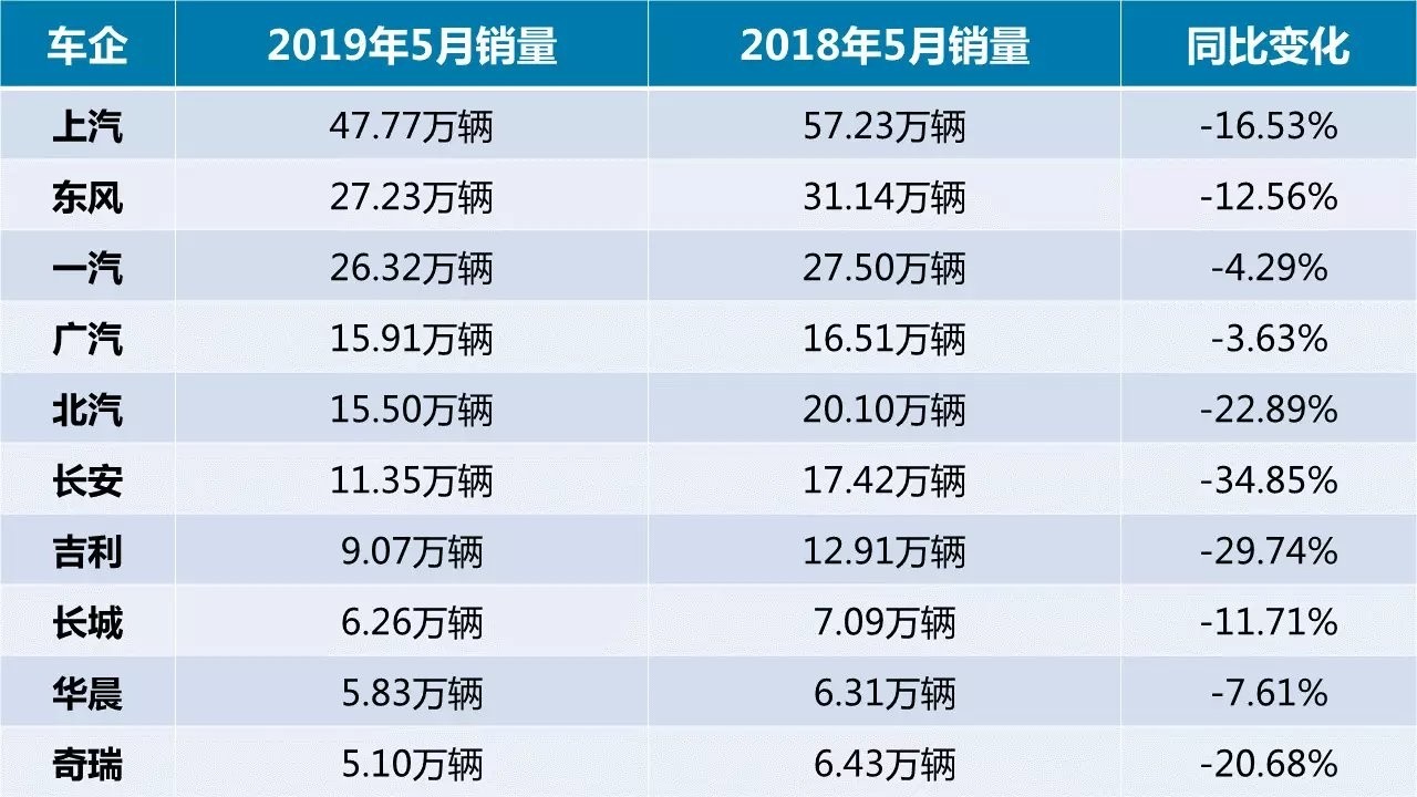 2018合资汽车品牌销量盘点，合资品牌逆势上扬，国产品牌面临挑战与机遇