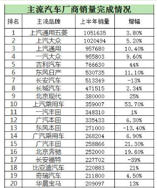 2018合资汽车品牌销量盘点，合资品牌逆势上扬，国产品牌面临挑战与机遇