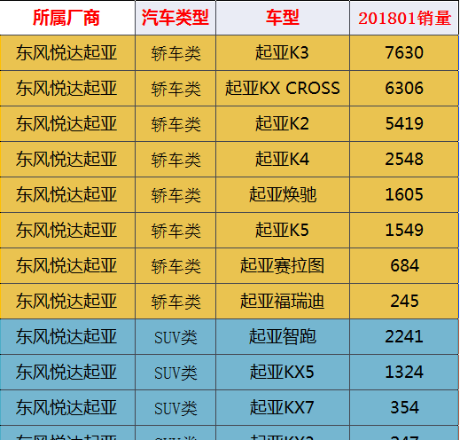 2018合资汽车品牌销量盘点，合资品牌逆势上扬，国产品牌面临挑战与机遇