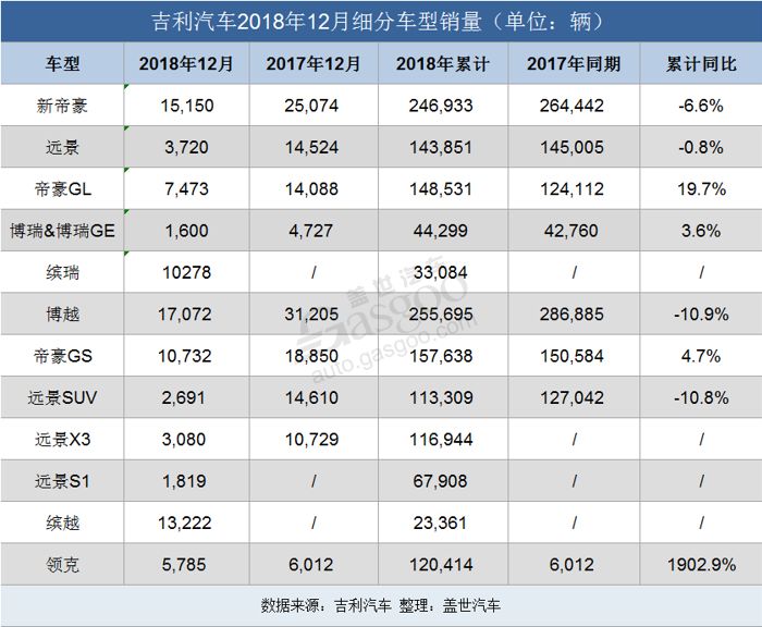 2018合资汽车品牌销量盘点，合资品牌逆势上扬，国产品牌面临挑战与机遇