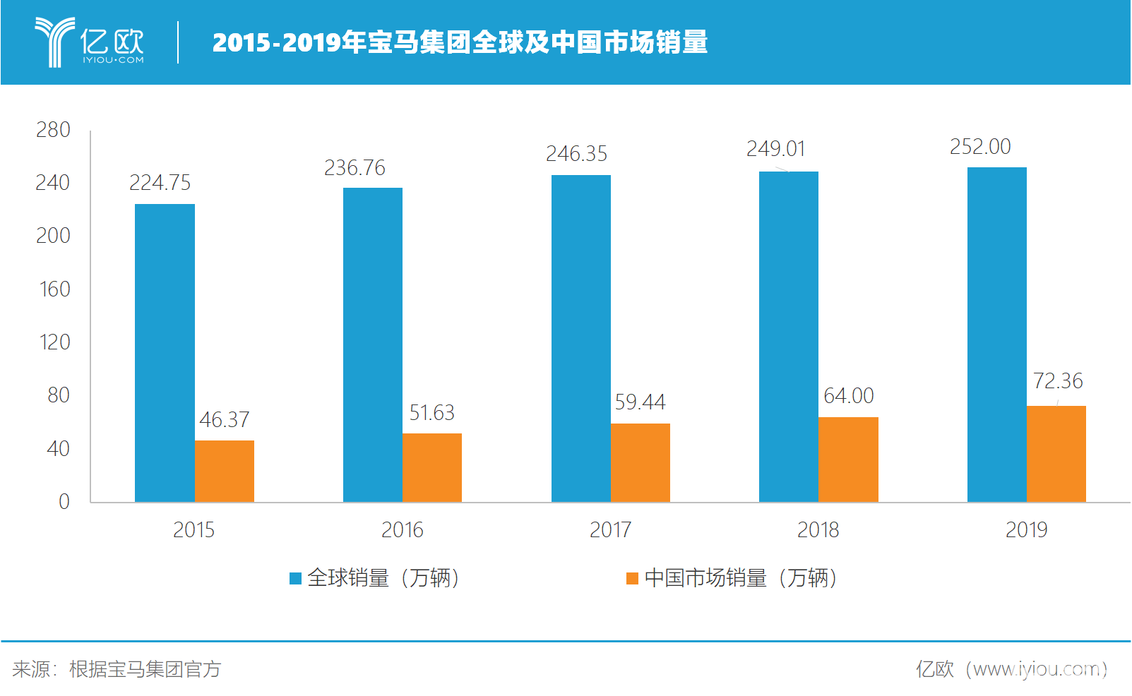 全球汽车品牌排序表格图