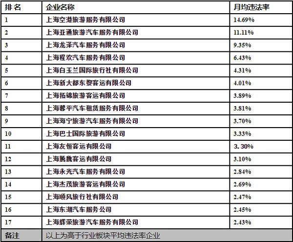 全球汽车品牌排序表格图