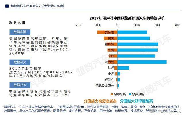 汽车品牌账号分析方法