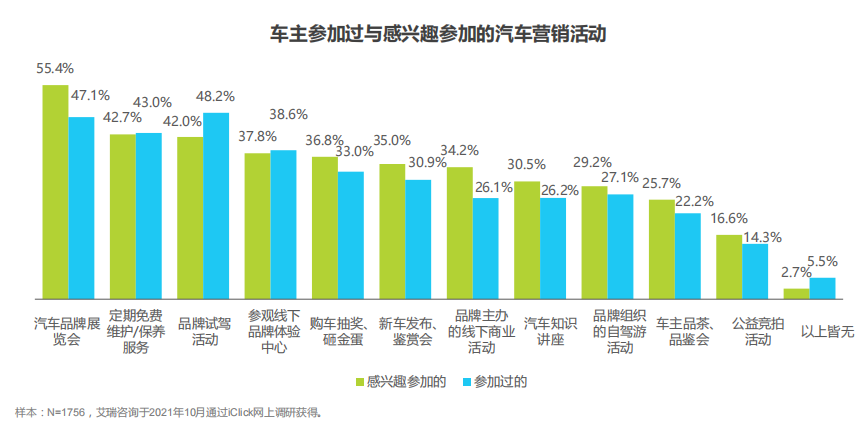 汽车品牌在市场中的重要活动地