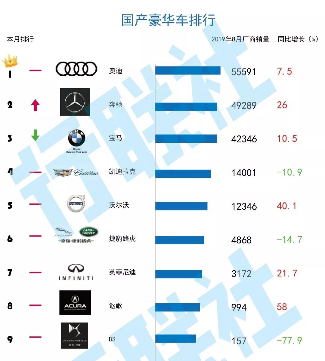 汽车品牌在市场中的重要活动地