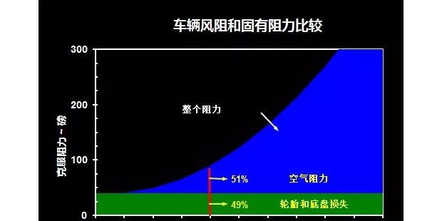 汽车品牌屈服强度对比