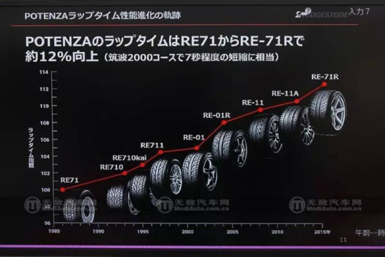 汽车品牌与轮胎型号，选择指南