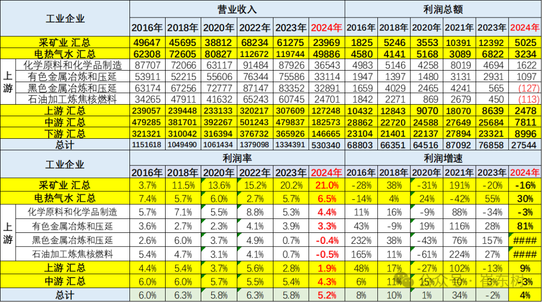 什么汽车品牌0利率？