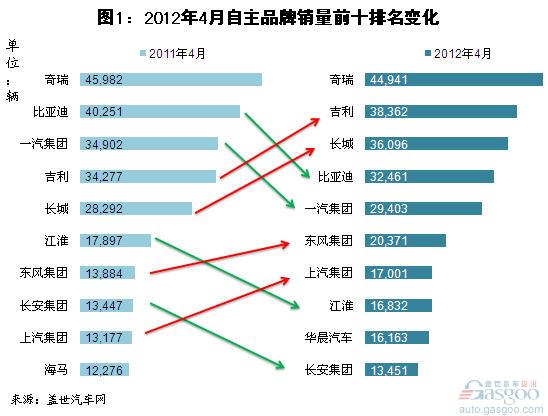 我国自主汽车品牌数量