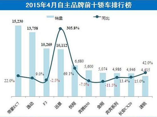 我国自主汽车品牌数量