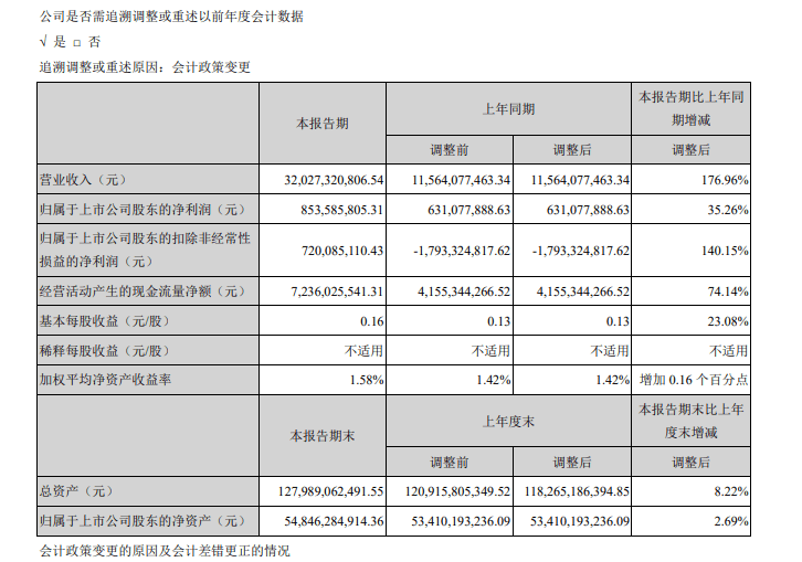 长安汽车品牌全球销量分析，稳步上升，持续发力