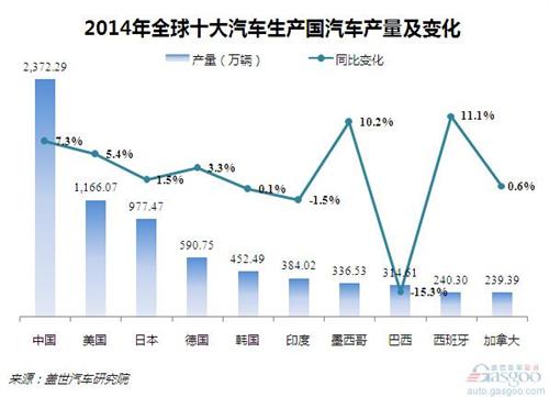 全球汽车品牌产量排名及市场趋势分析