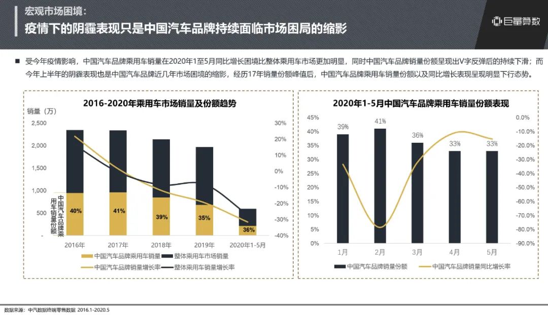 中国汽车品牌的崛起与竞争，现状、挑战与未来展望