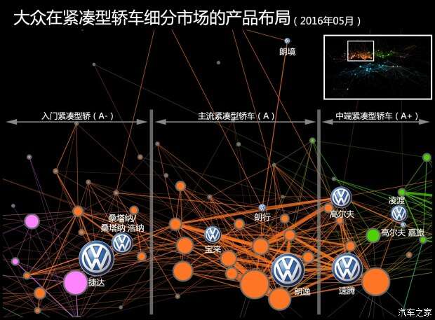 汽车品牌群众地位的比较与分析