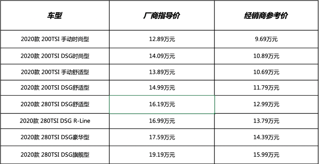 汽车品牌档次划分及选购指南