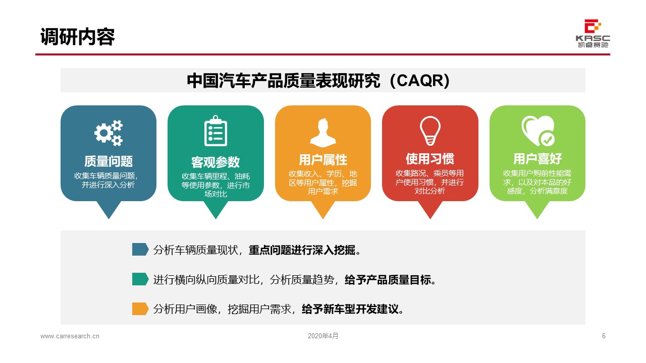 深入剖析汽车品牌研究的特长与趋势