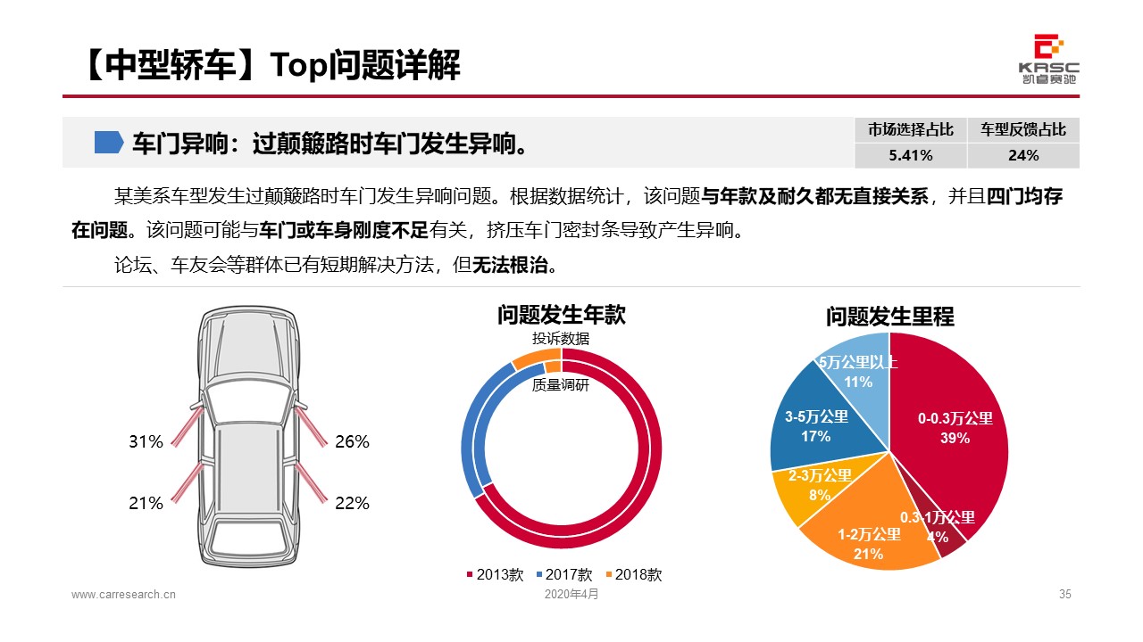 深入剖析汽车品牌研究的特长与趋势