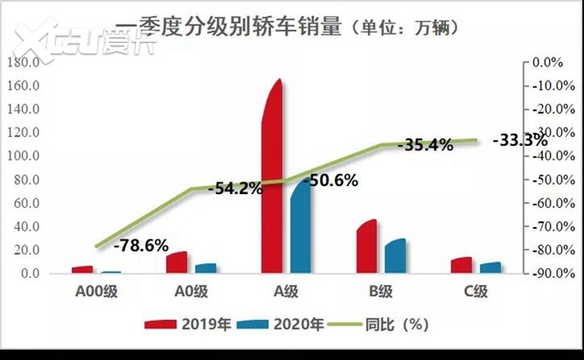 汽车品牌竞争分析，一场无声的较量