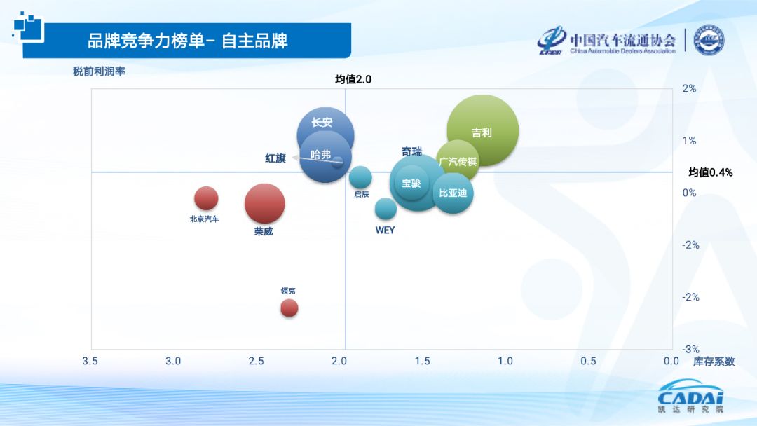 汽车品牌竞争分析，一场无声的较量