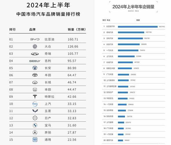 汽车品牌竞争分析，一场无声的较量