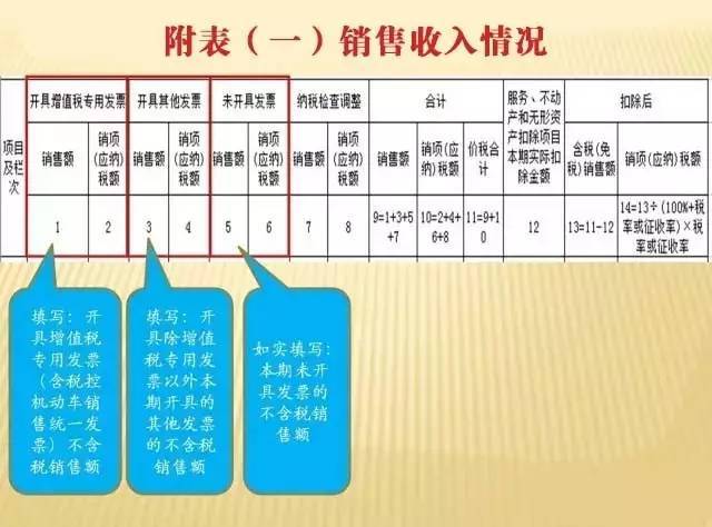 汽车品牌审批表格的重要性及申请流程解析