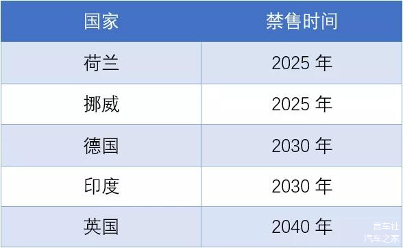 探讨汽车品牌禁售年限规定，原因、影响与未来展望