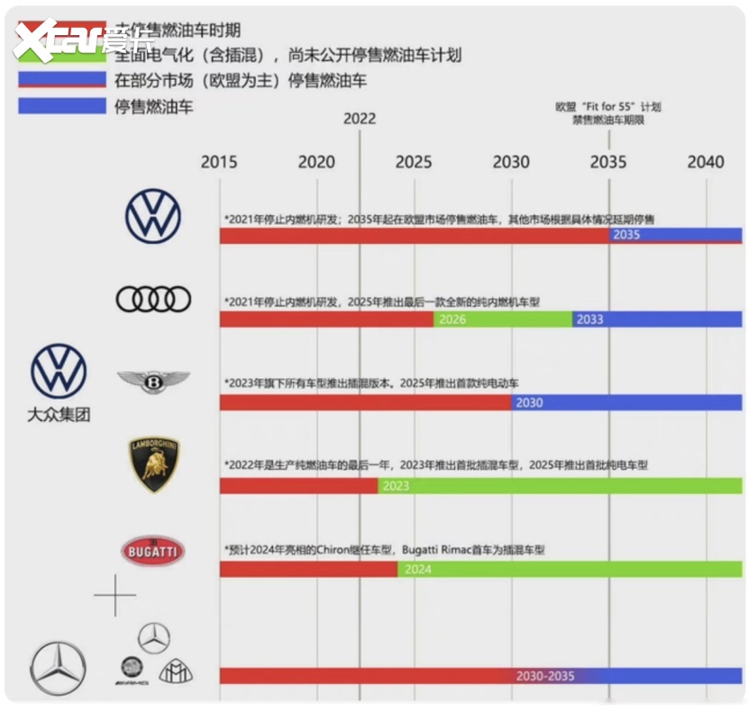 探讨汽车品牌禁售年限规定，原因、影响与未来展望