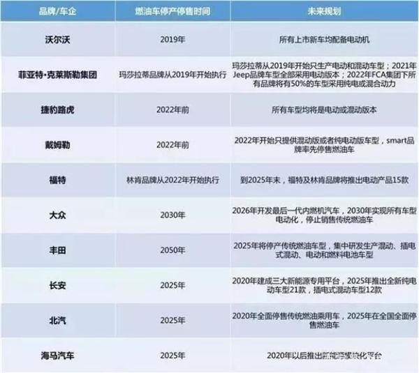 探讨汽车品牌禁售年限规定，原因、影响与未来展望