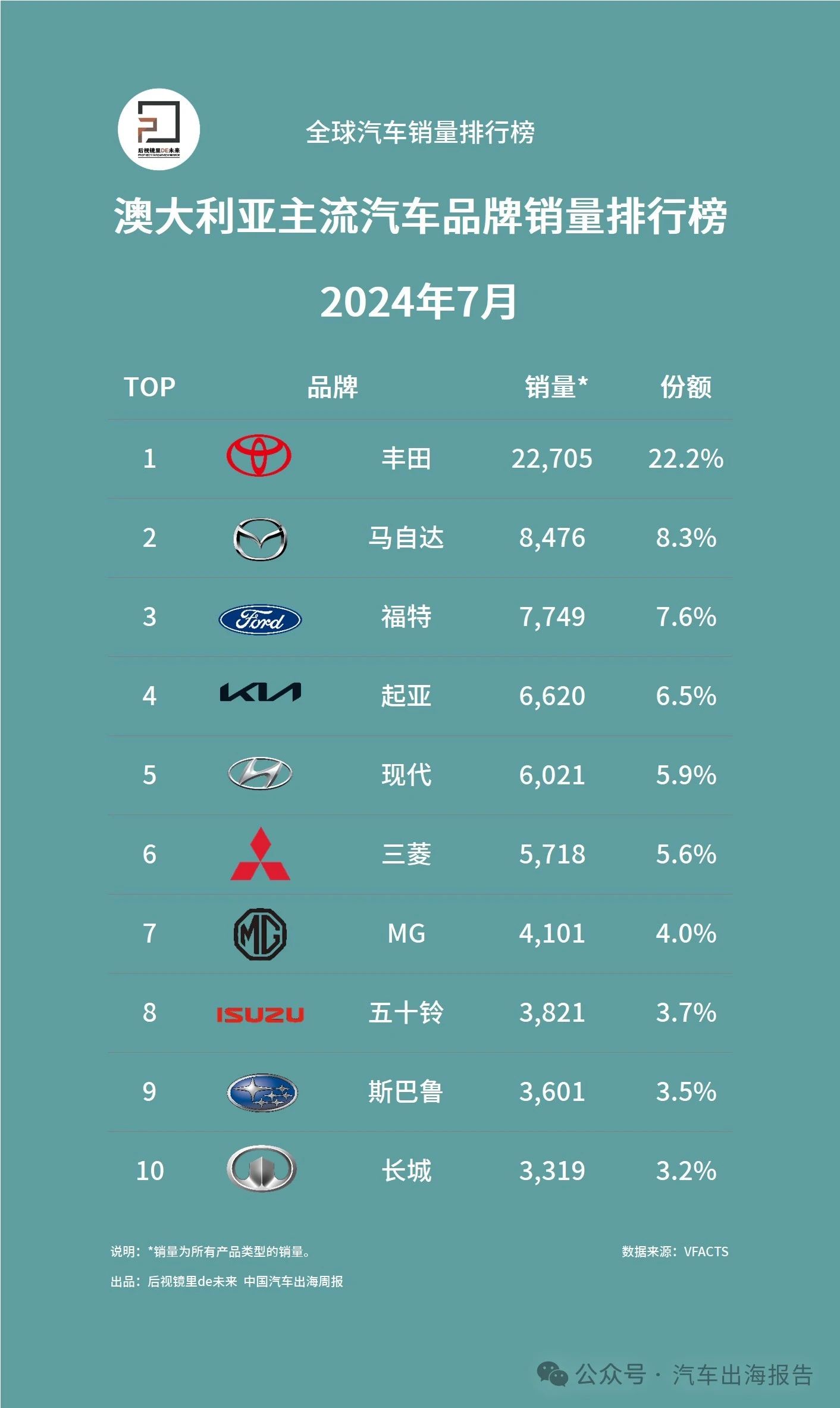 澳洲本土汽车品牌的崛起，全方位排行分析