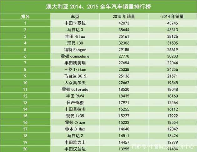 澳洲本土汽车品牌的崛起，全方位排行分析