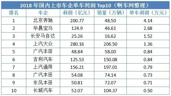 全球汽车品牌利润排名大揭秘