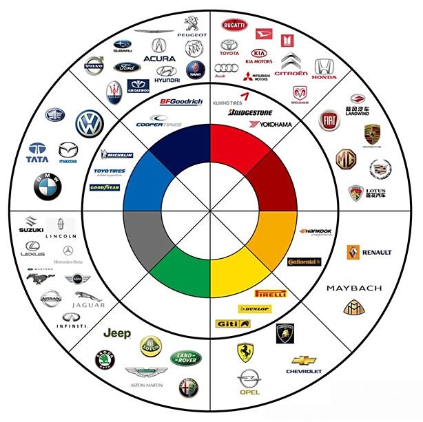 全面解析汽车品牌的档次划分与价值评估