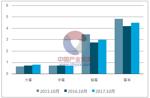 汽车销量数据揭示中国市场趋势与竞争格局