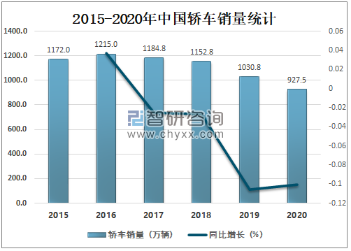 汽车销量数据揭示中国市场趋势与竞争格局