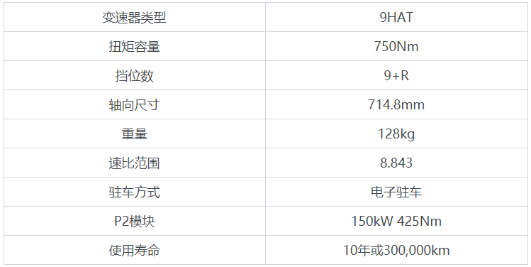 全球汽车品牌传动效率排名，谁才是真正的动力之王？