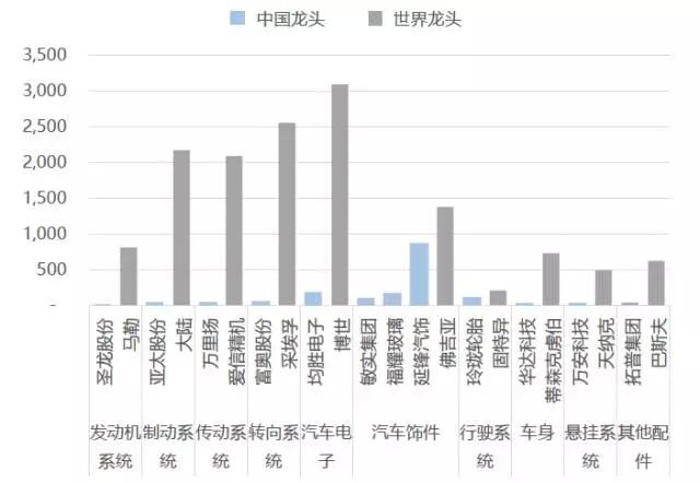 全球汽车品牌传动效率排名，谁才是真正的动力之王？