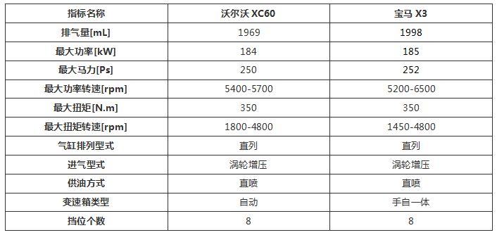 全球汽车品牌传动效率排名，谁才是真正的动力之王？