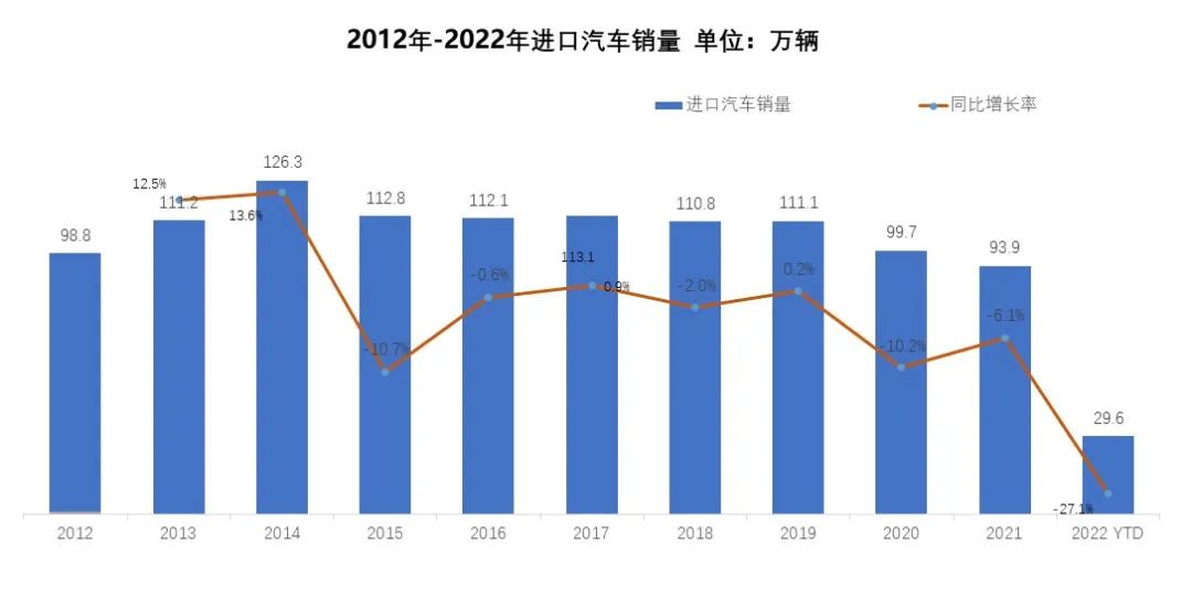 汽车品牌逐渐下滑，原因与前景展望