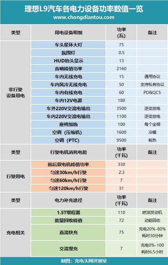 各大汽车品牌空调样子大揭秘，外观、功能与性能的比较分析