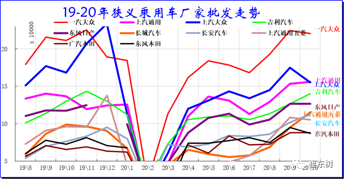 全球各大汽车品牌市值分析，市场竞争与未来趋势