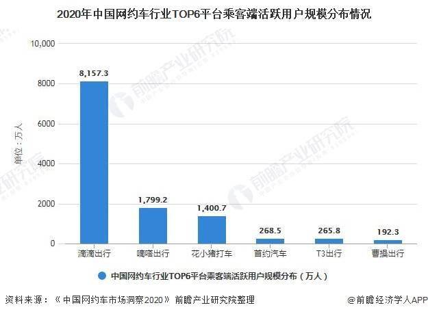 全球各大汽车品牌市值分析，市场竞争与未来趋势