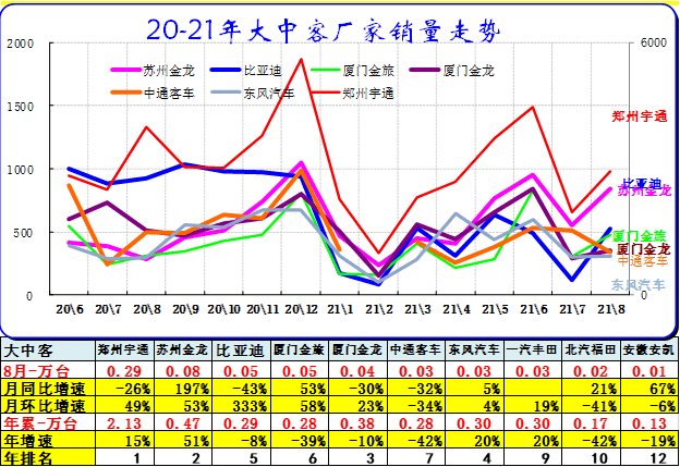 全球各大汽车品牌市值分析，市场竞争与未来趋势