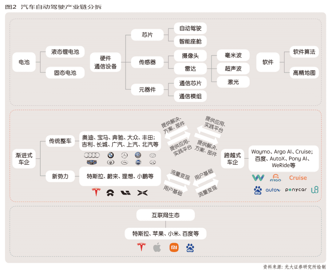 新势力汽车品牌架构，重塑未来出行生态圈