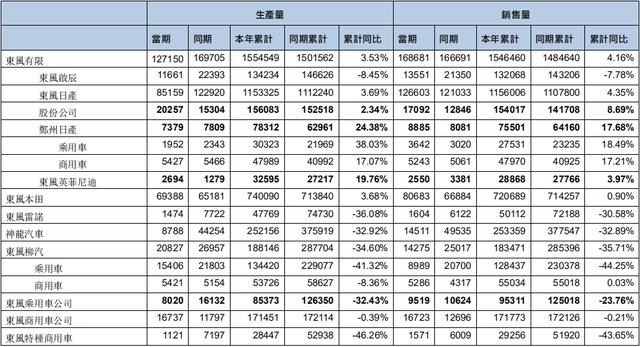 国企汽车品牌销量排行，国产车崛起，合资品牌地位稳固